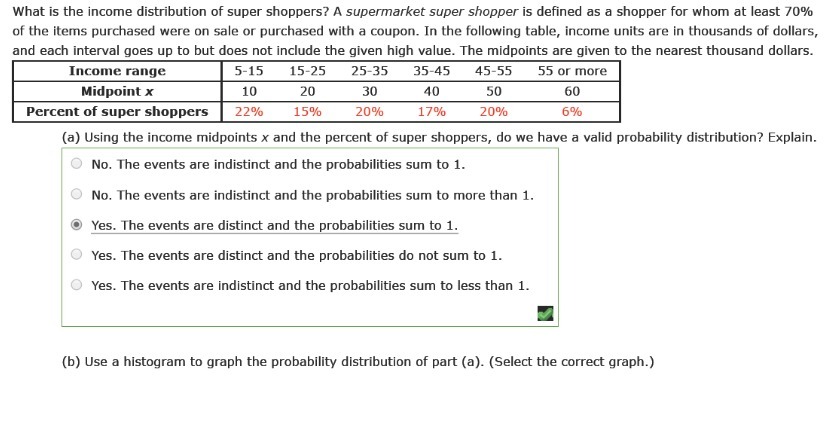 What is the income distribution of super