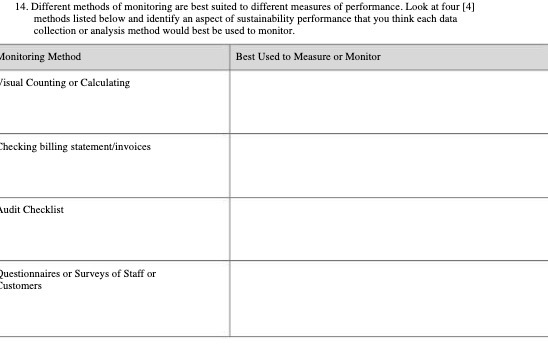 14. Different methods of monitoring are best