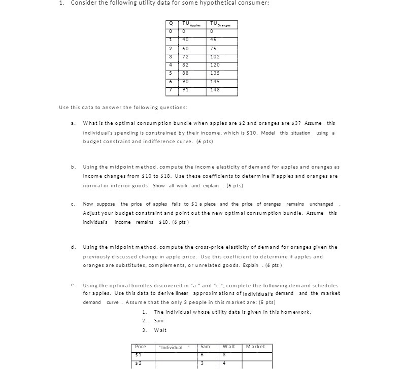 1. Consider the following utility data for some