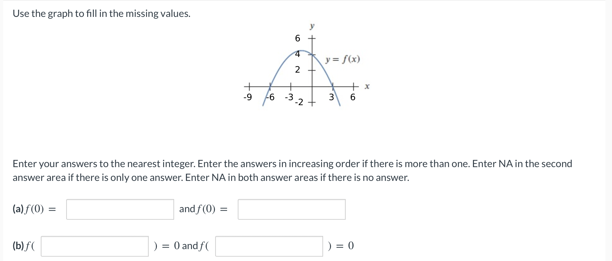 I am new to reading graphs in algebra. I am not