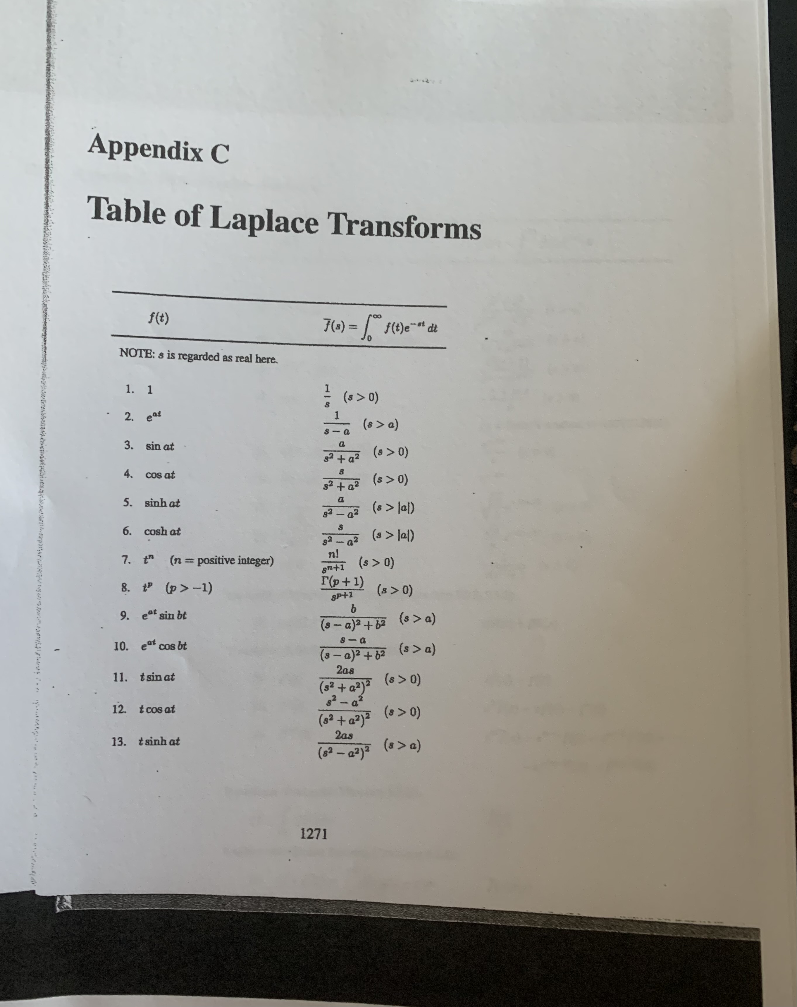 Appendix C Table of Laplace Transforms f (t) F (
