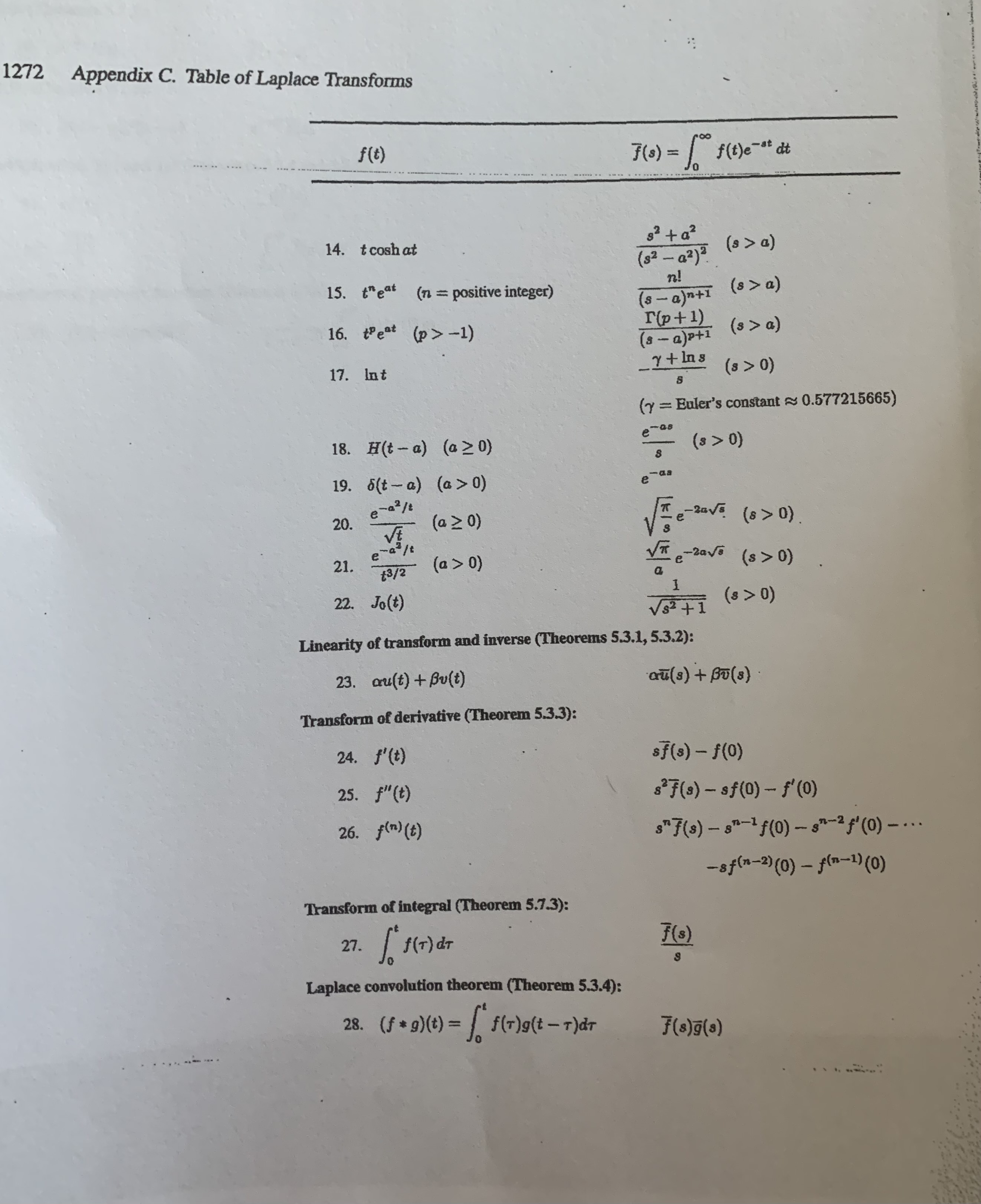 Appendix C Table of Laplace Transforms f (t) F (