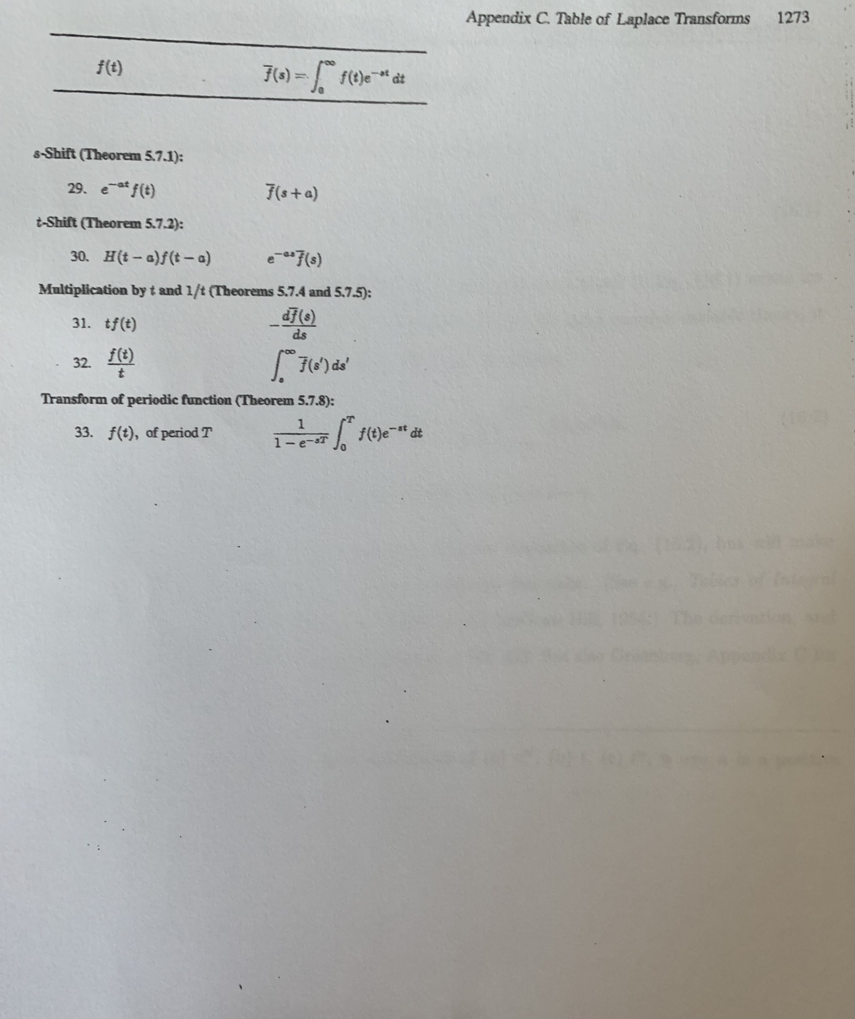 Appendix C Table of Laplace Transforms f (t) F (