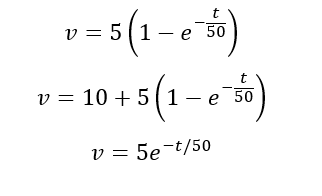Determine the Laplace transforms of the following
