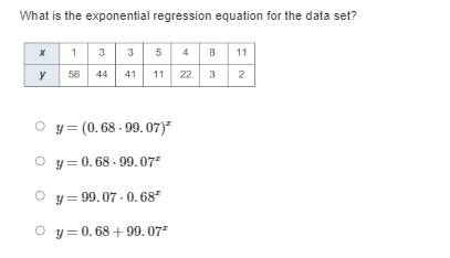 What is the exponential regression equation for