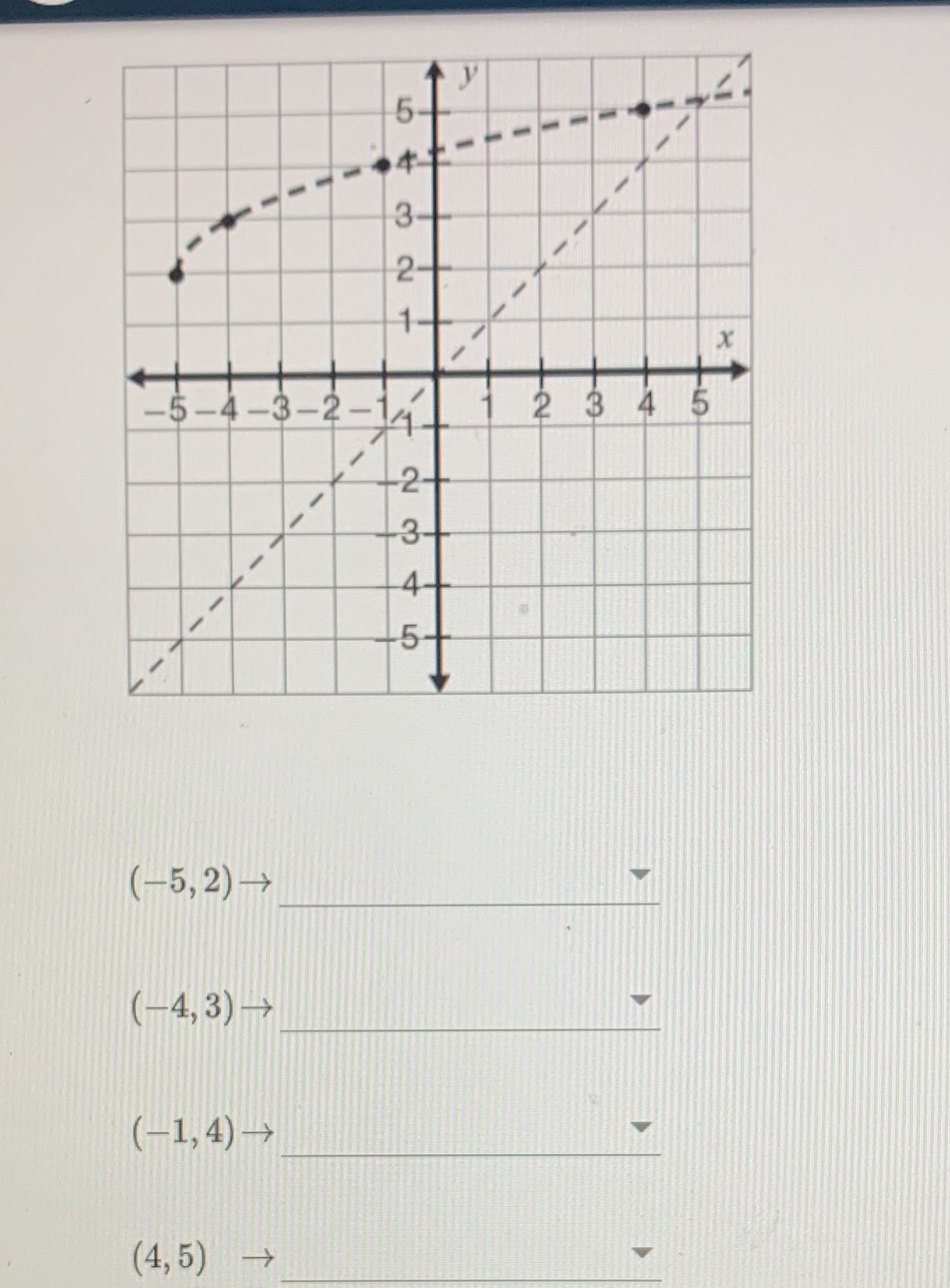 Interchange the x and y values of each ordered