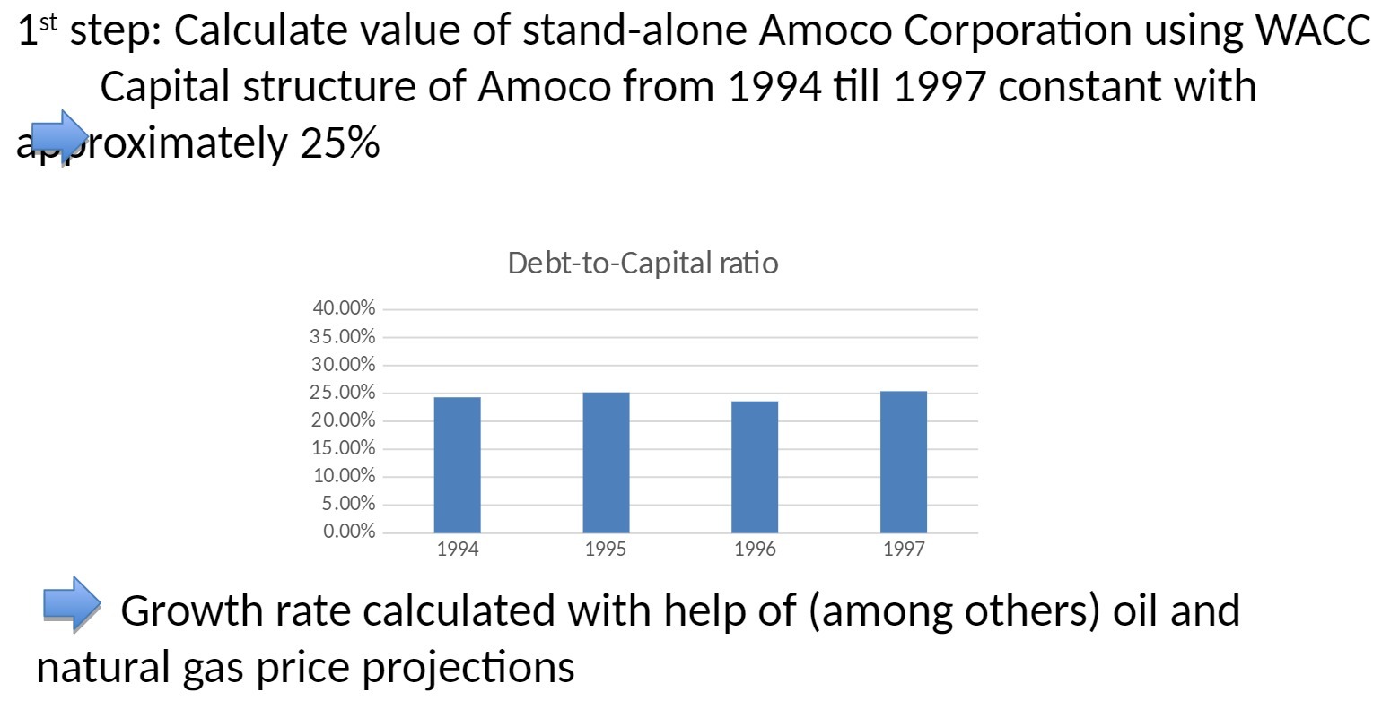 1st step: Calculate value of stand-alone Amoco