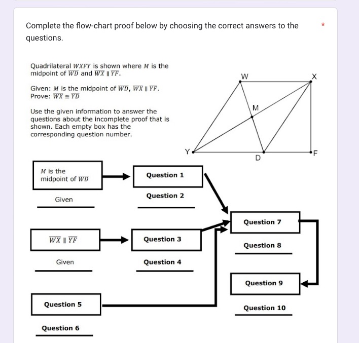 need help with geometry Compiete the flowchart