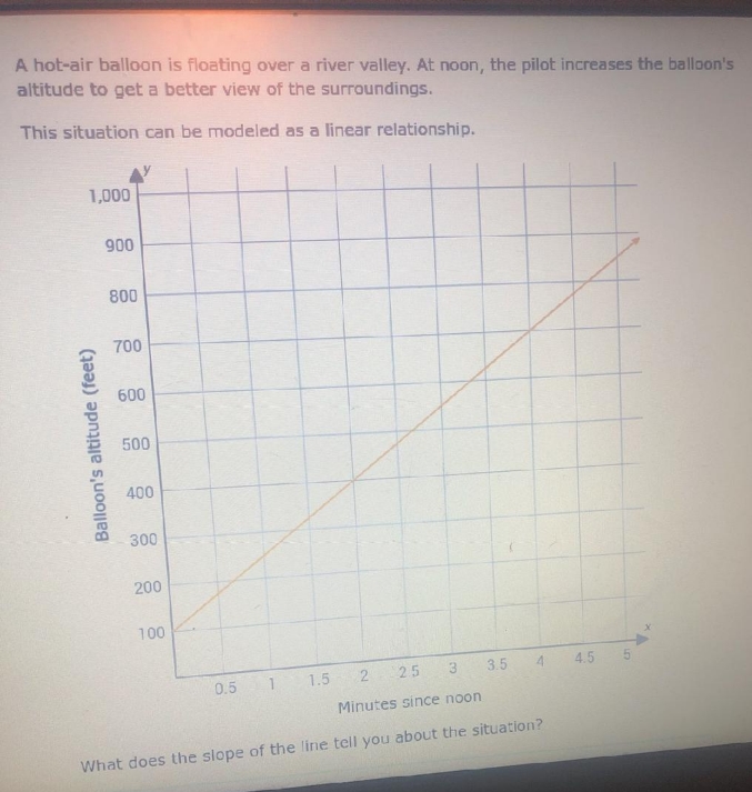 what does the slope of the line tell you about