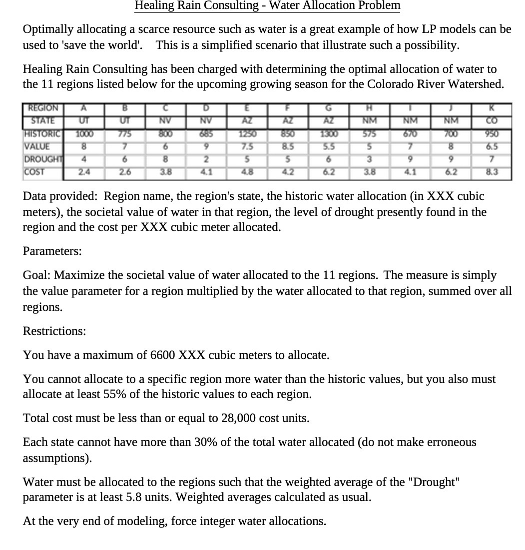 Healing Rain Consulting - Water Allocation