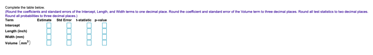 The accompanying data give the prices? (in