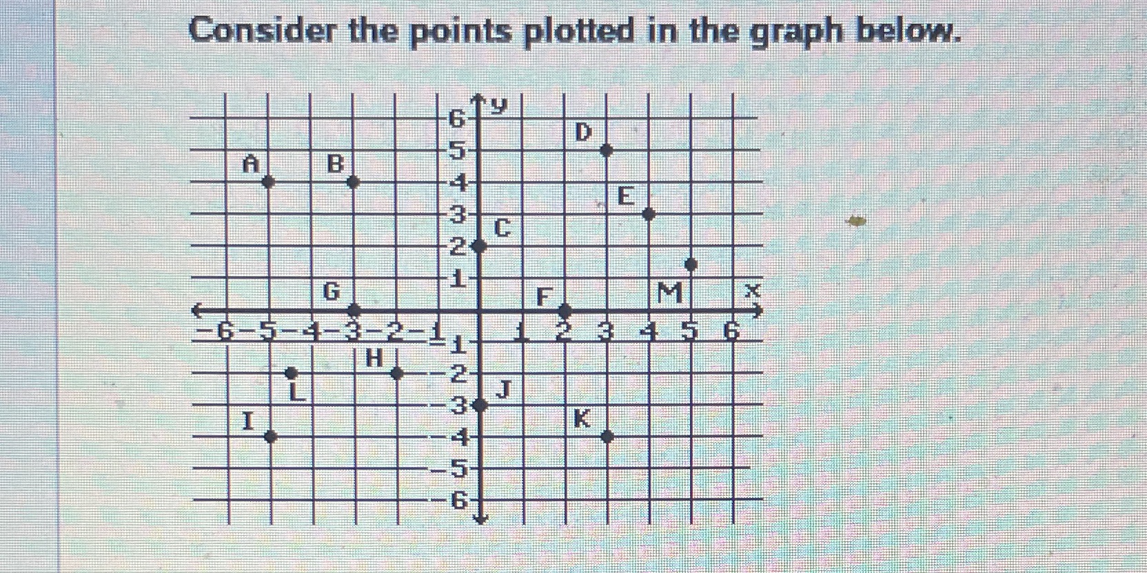 Consider the points plotted in the graph below. D