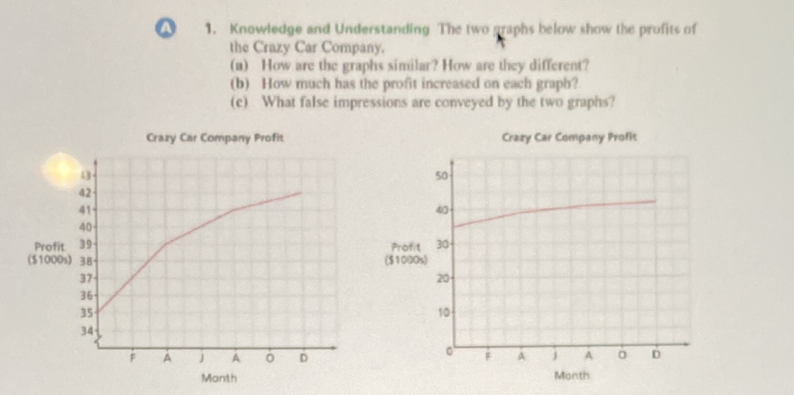 A 1. Knowledge and Understanding The two graphs