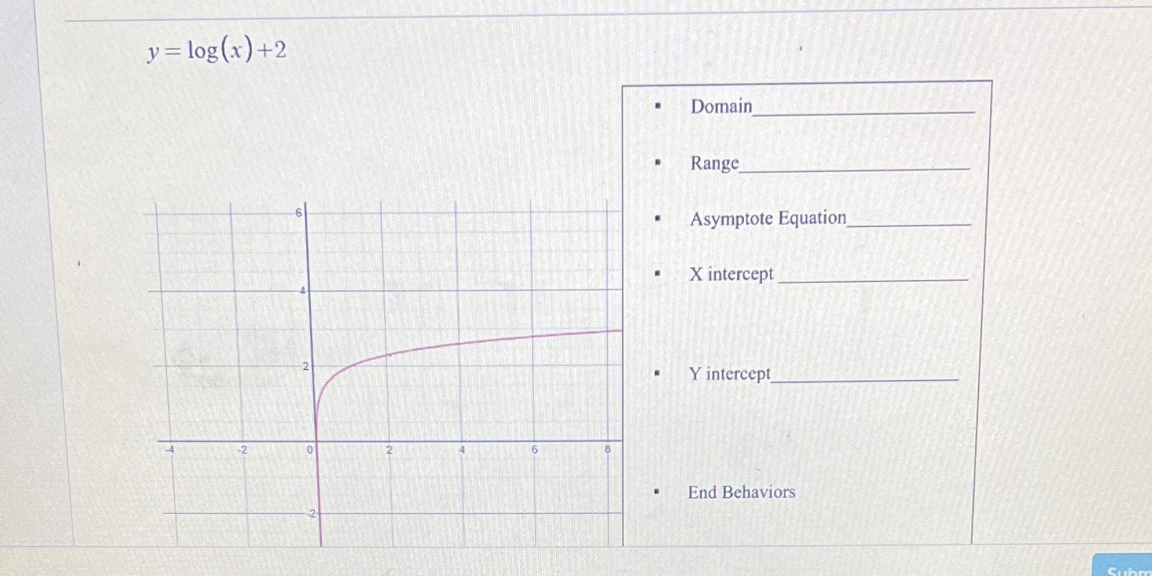 y = log (x) +2 Domain Range Asymptote Equation -