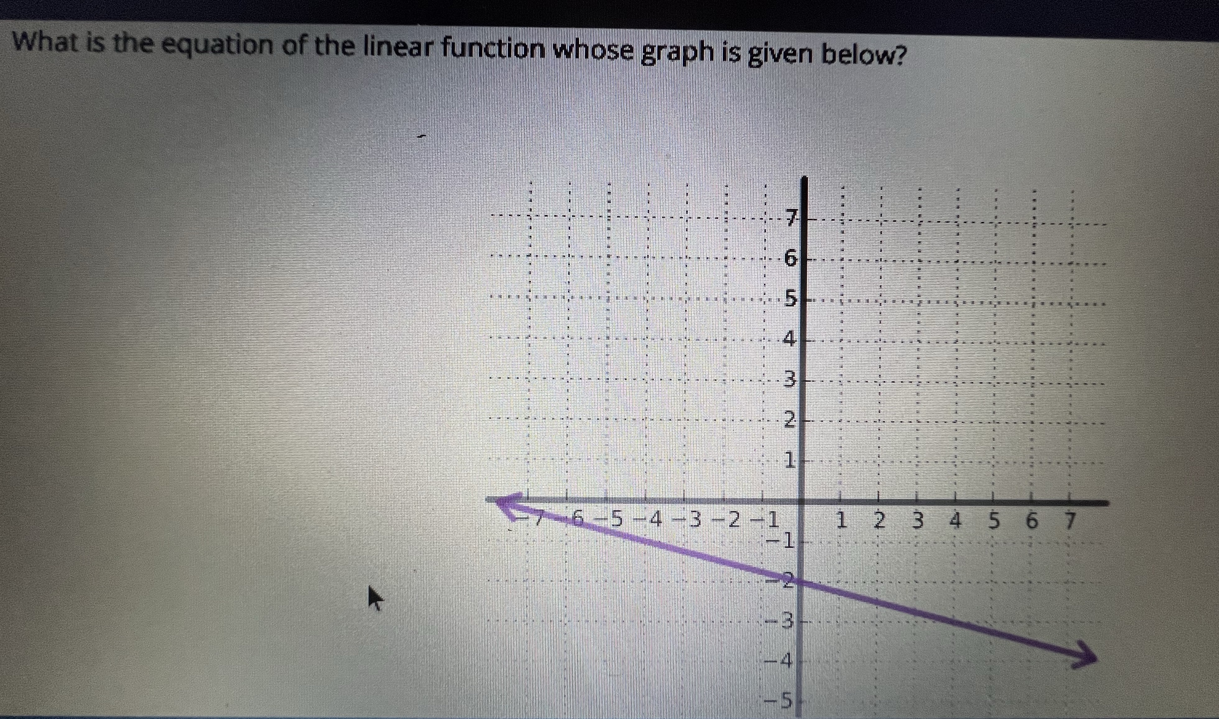 What is the equation of the linear function whose