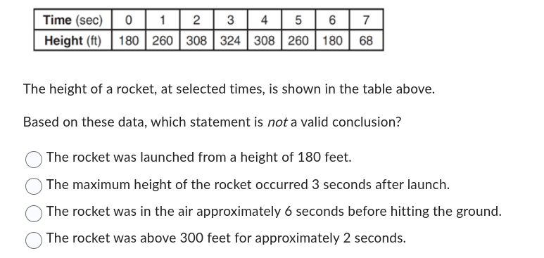 Determine if the following relation is a function