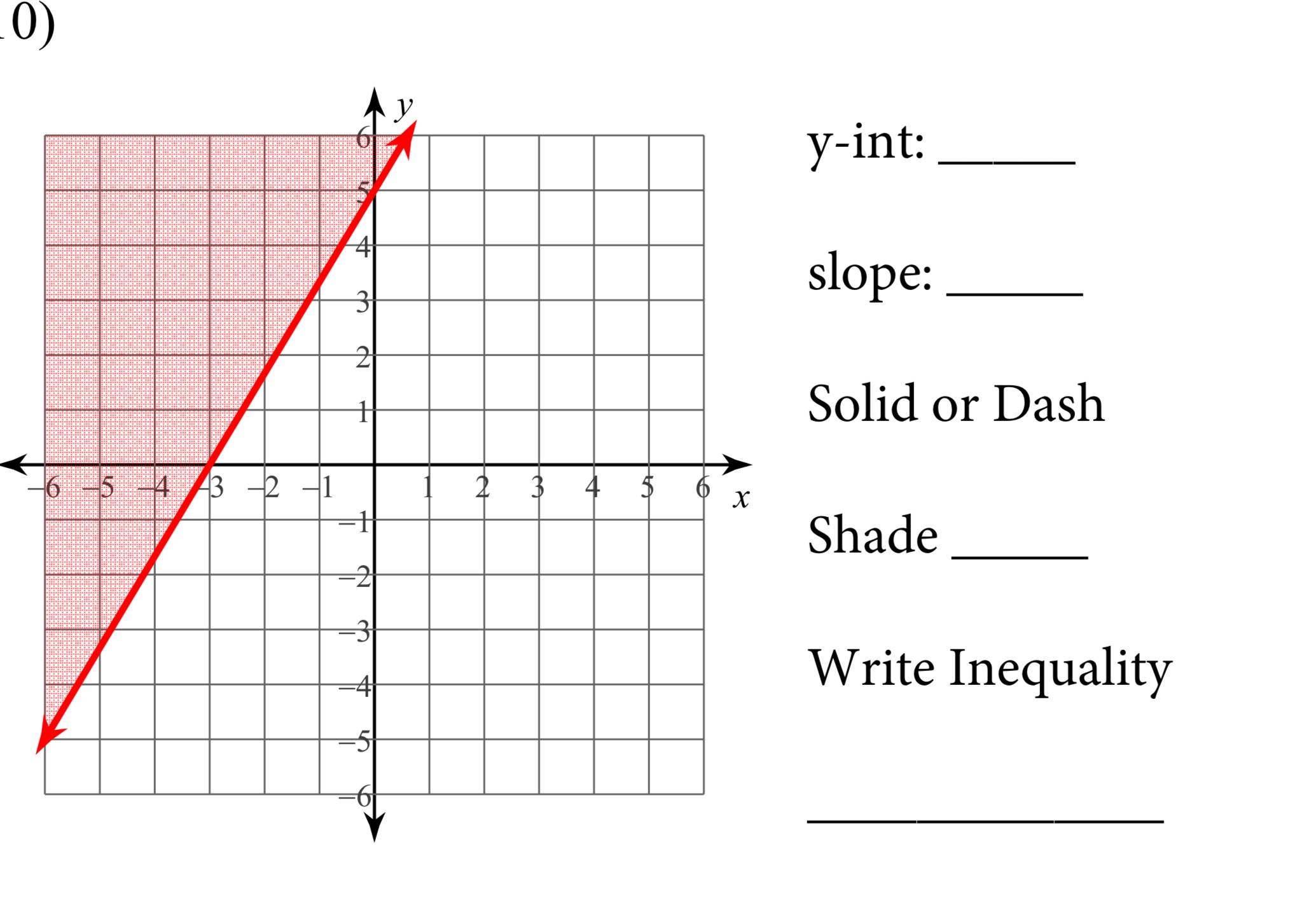 Write the linear inequality 0) y-int: 4 slope: 2