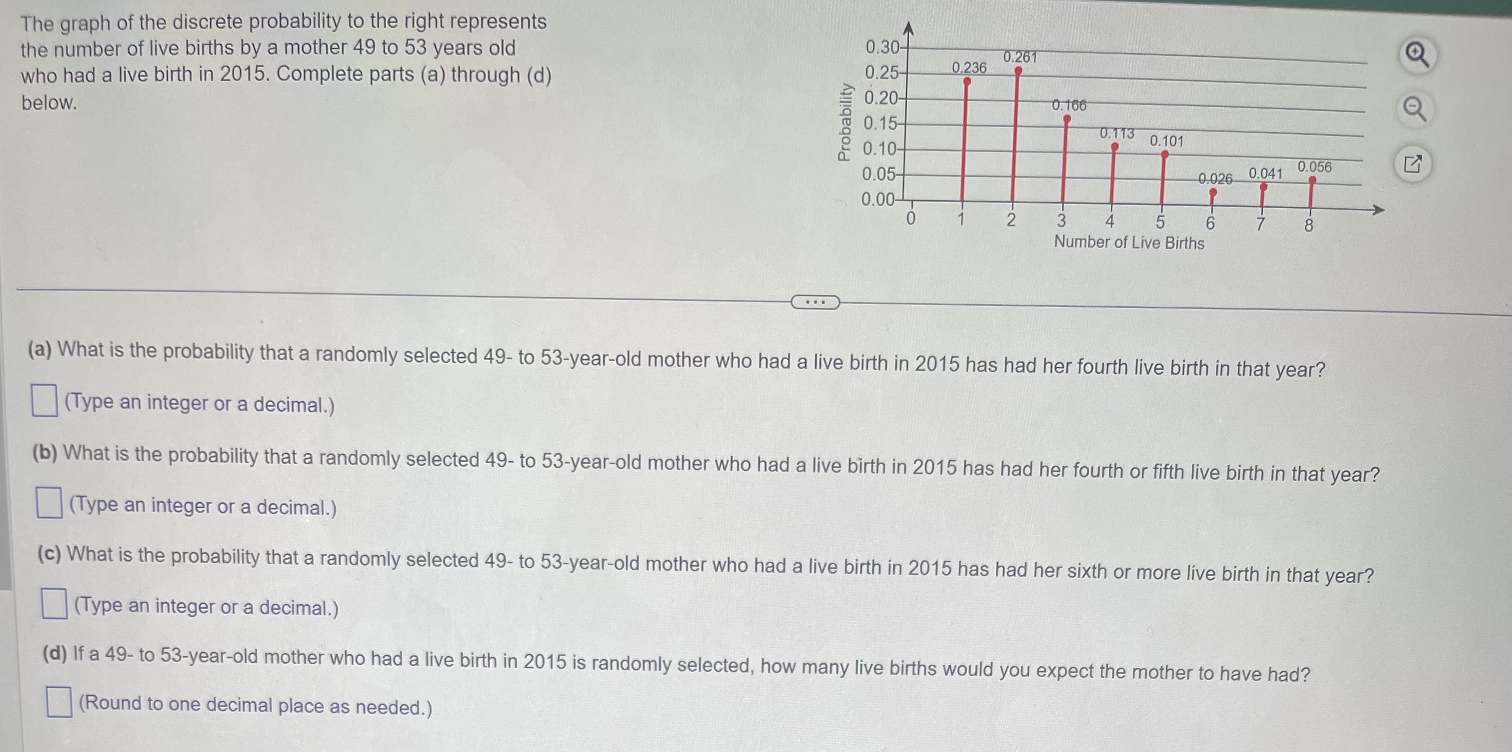 The graph of the discrete probability to the