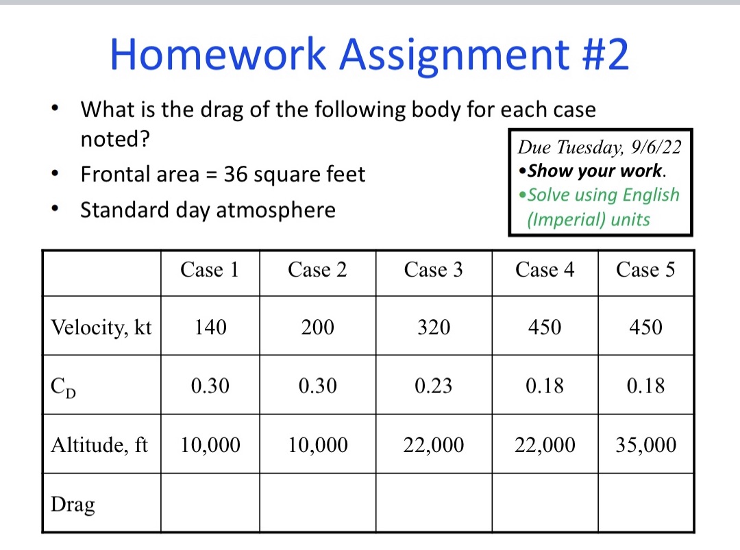 Homework Assignment #2 . What is the drag of the