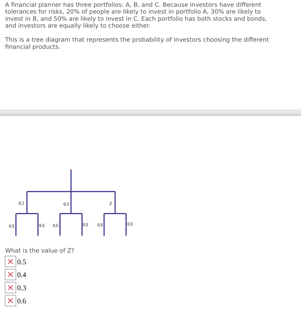 A financial planner has three portfolios: A, B,