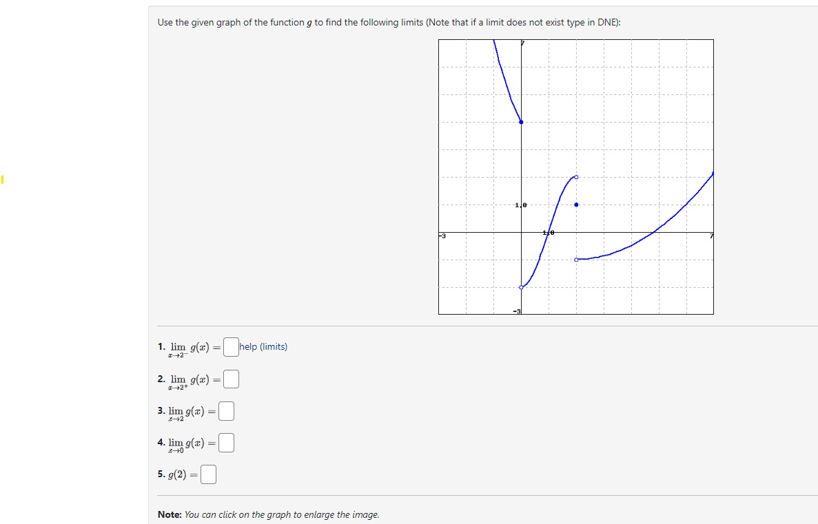 Use the given graph of the function g to find the