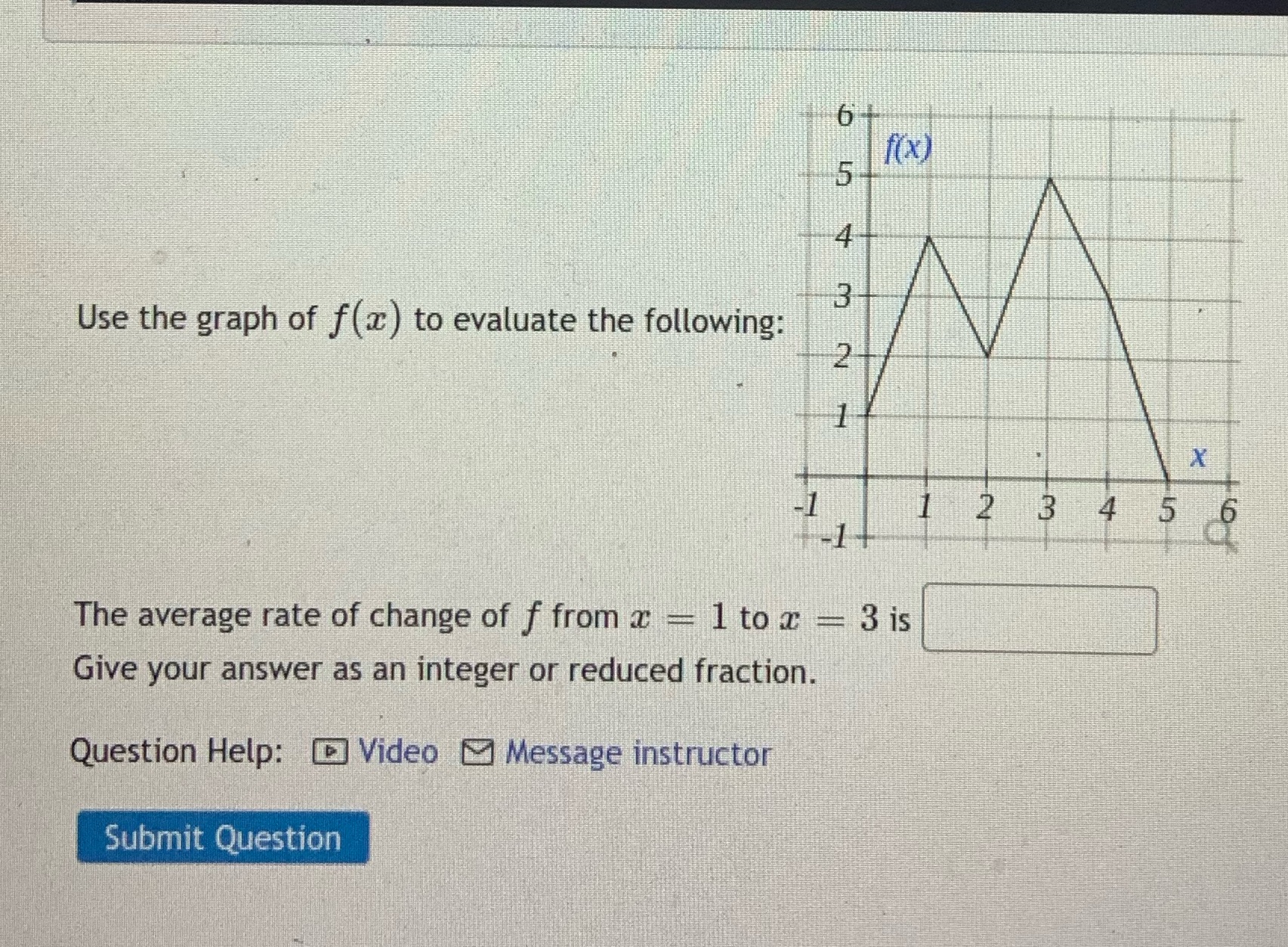 f(x) 5 Use the graph of f() to evaluate the