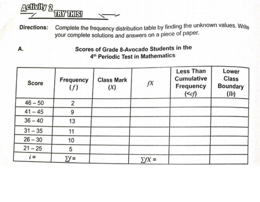 Activity 2 TRY THIS! Directions: Complete the