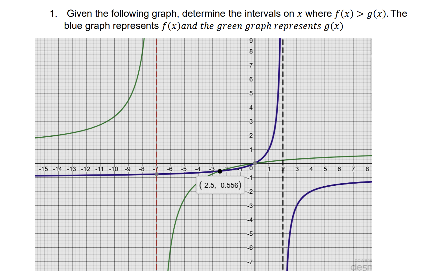 1. Given the following graph, determine the