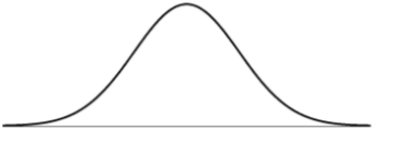 1. The following data represent wait times (in