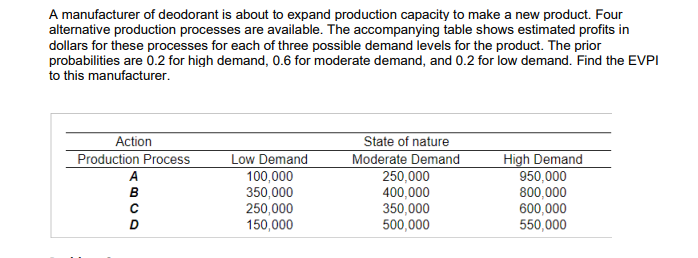 A manufacturer of deodorant is about to expand