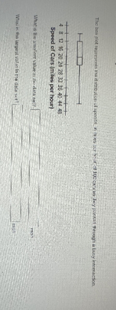 The box plot represents the i'mbution al