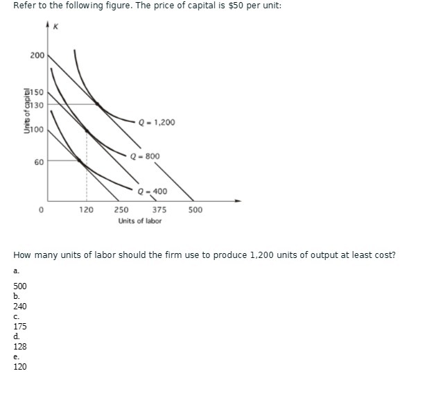 Refer to the following figure. The price of