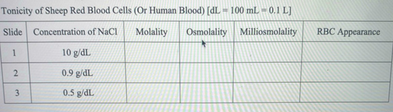 Tonicity of Sheep Red Blood Cells (Or Human