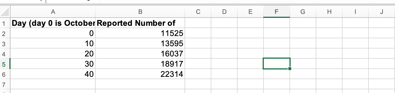 Determine if the table above represents a