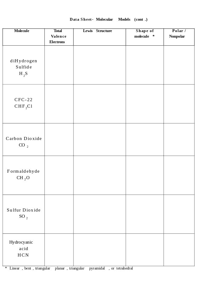 Data Sheet- Molecular Models (cont .) Molecule