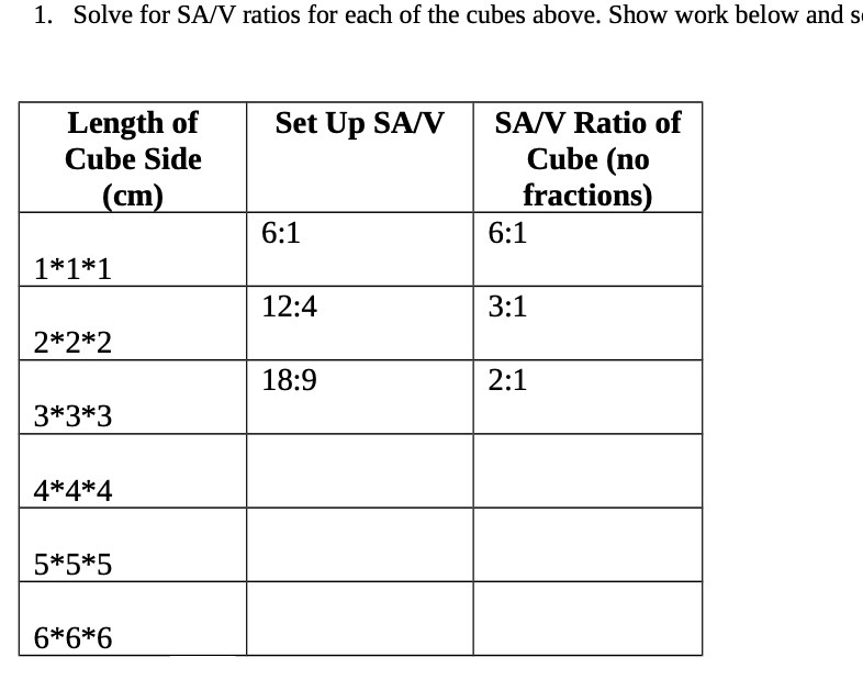 1. Solve for SA/V ratios for each of the cubes