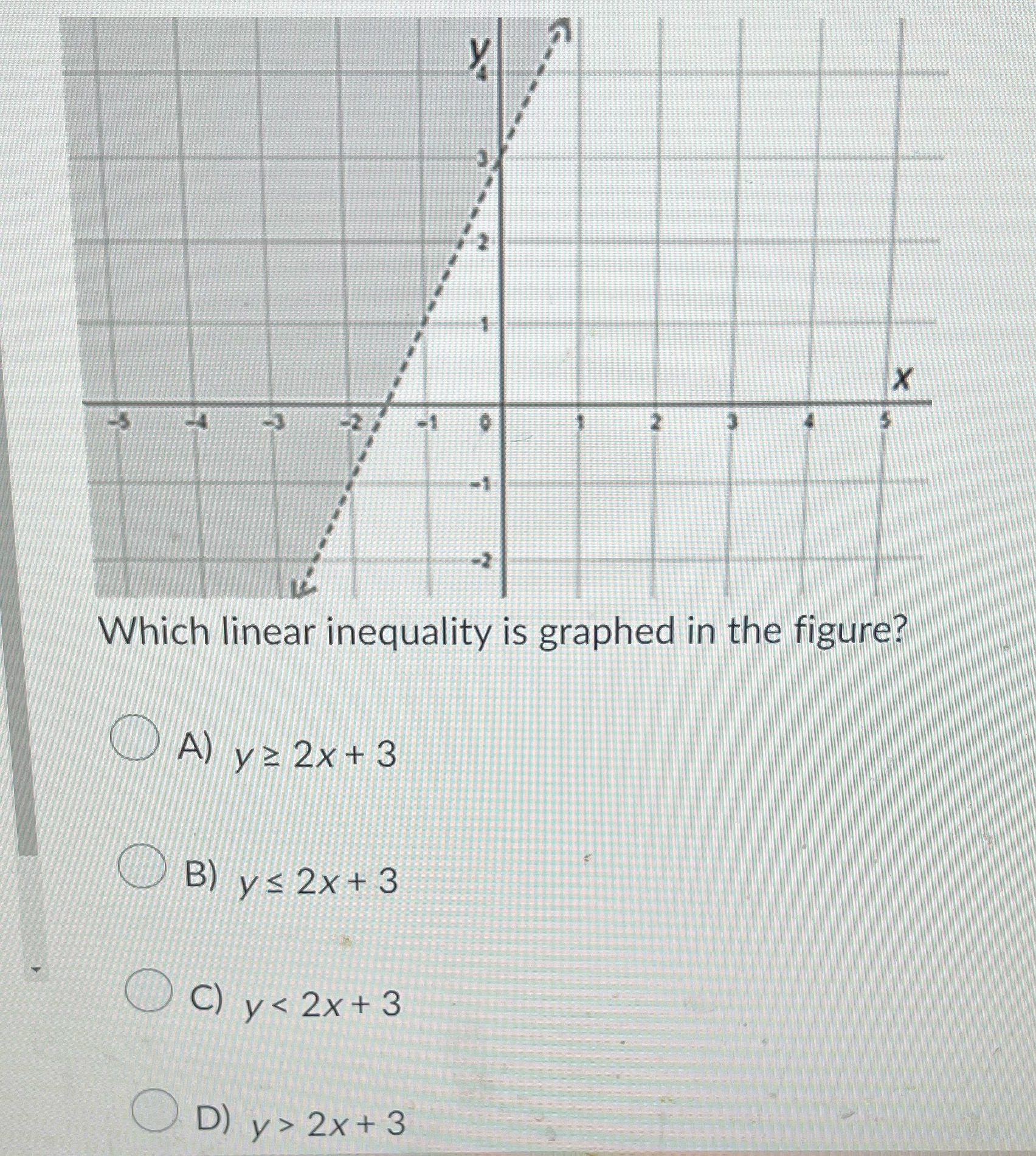 X Which linear inequality is graphed in the