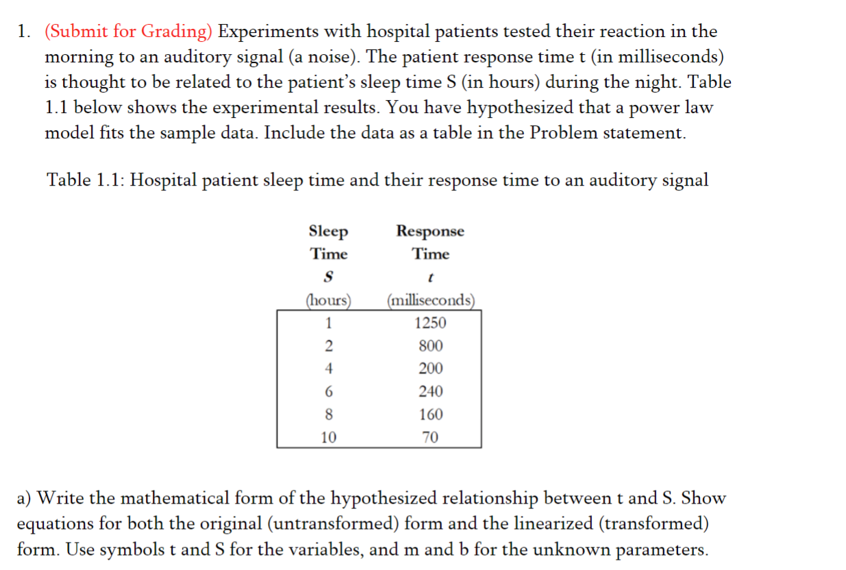 1. (Submit for Grading) Experiments with hospital