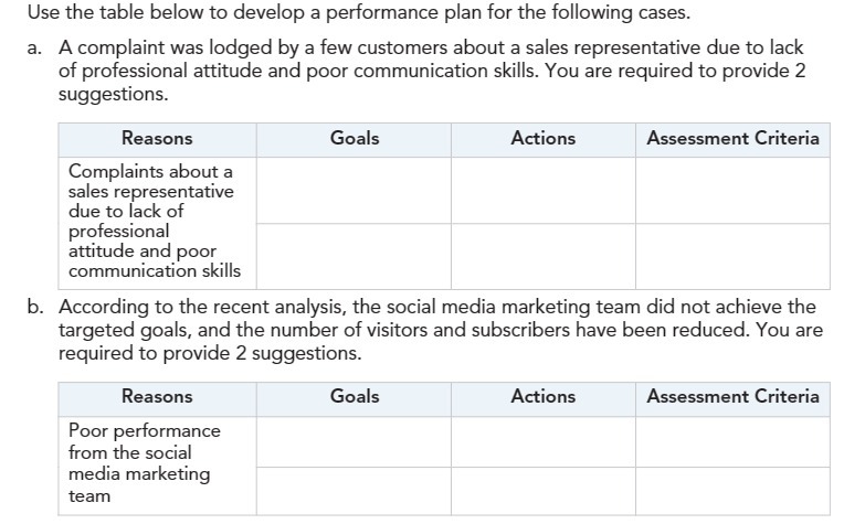 Use the table below to develop a performance plan