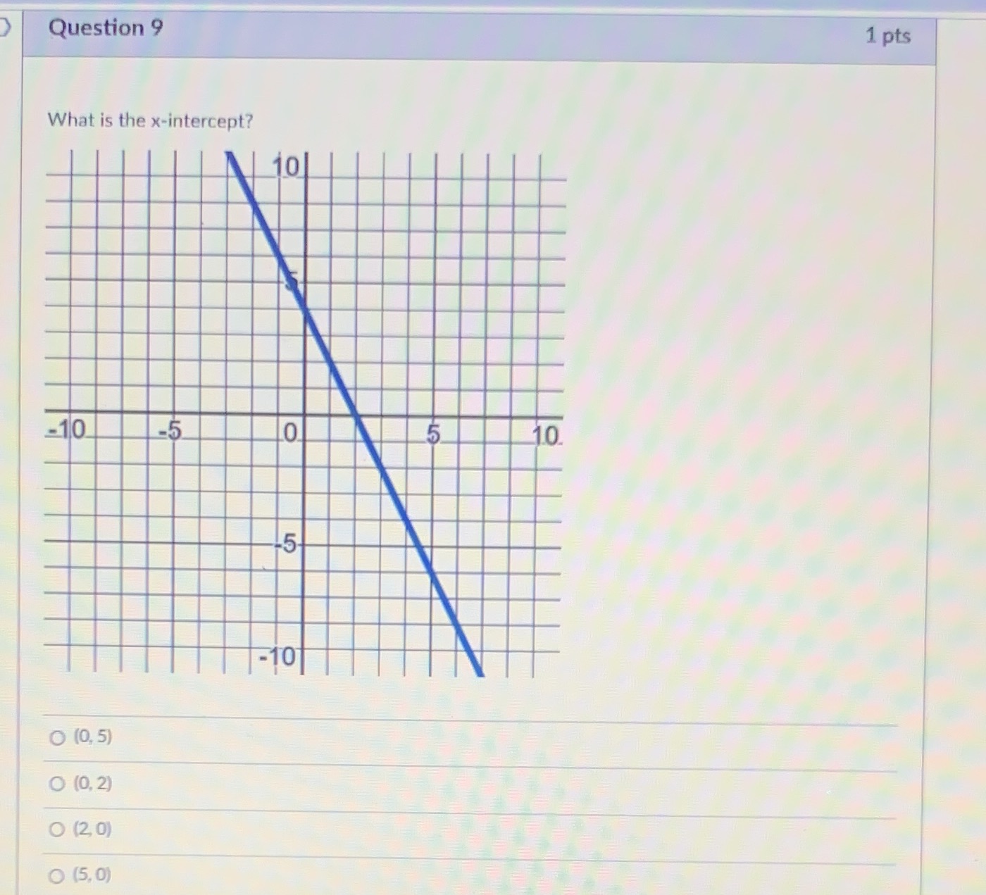 Question 9 1 pts What is the x-intercept? 10 -10