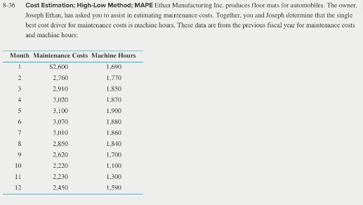 8-36 Cost Estimation; High-Low Method; MAPE Ethan
