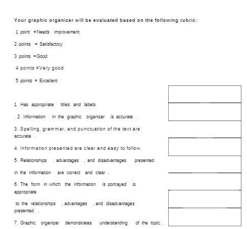 Your graphic organizer will be evaluated based on