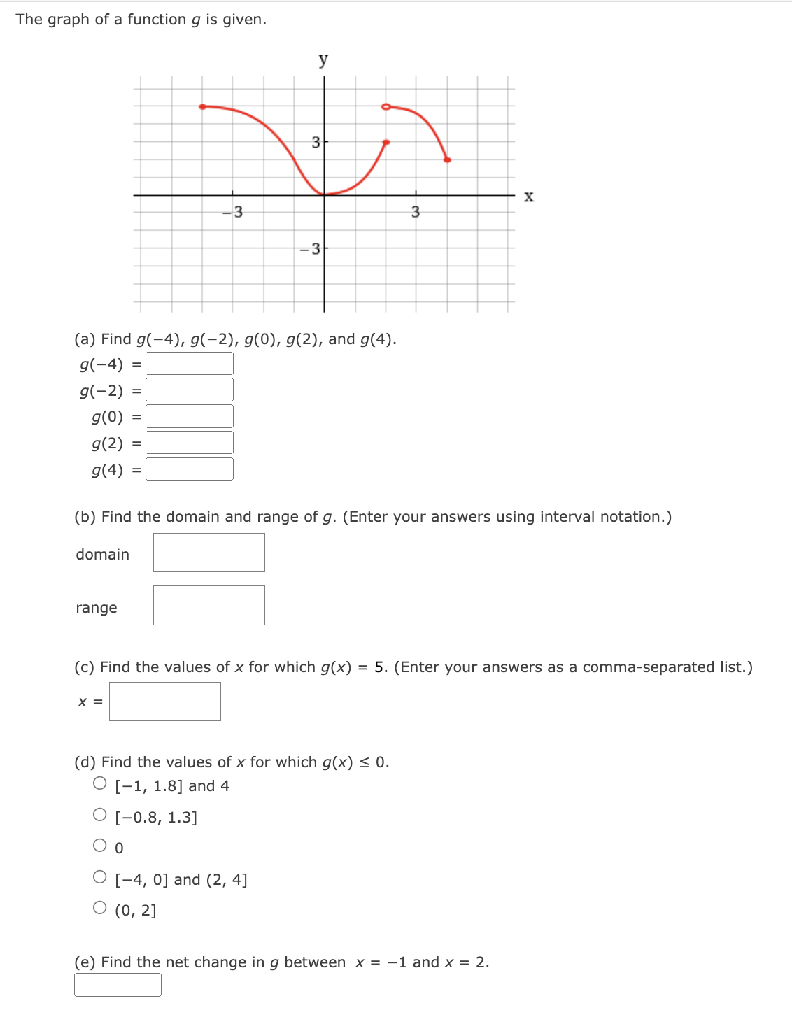 The graph of a function g is given. (a) Find