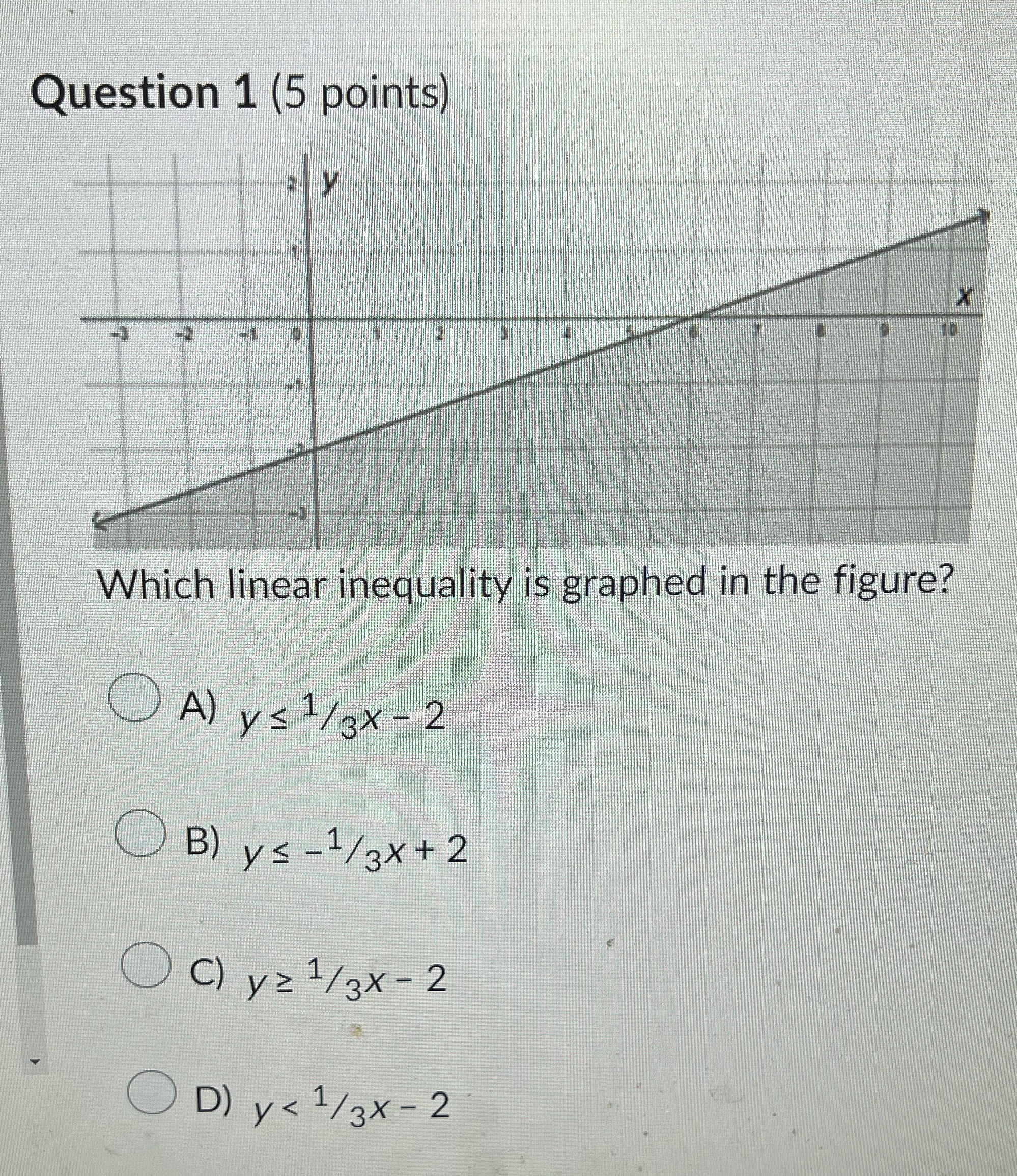 Question 1 (5 points) Which linear inequality is