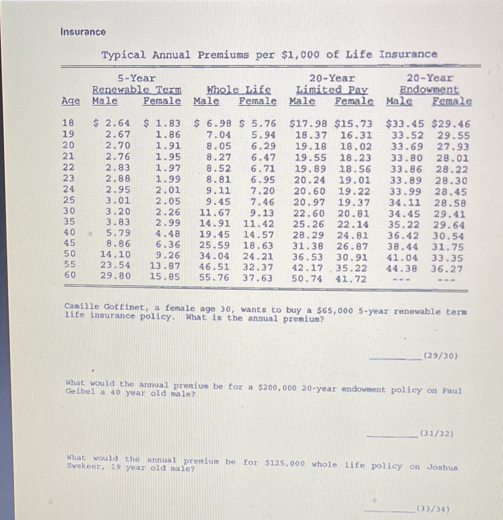 Please help. Explain your answers. Insurance