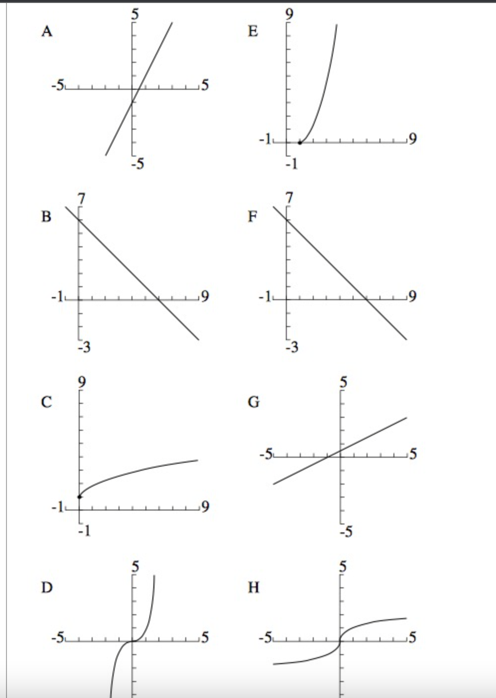 A E - 5um -1 -5 -1 B F T -9 -1 -3 C G - 5 WILL -5