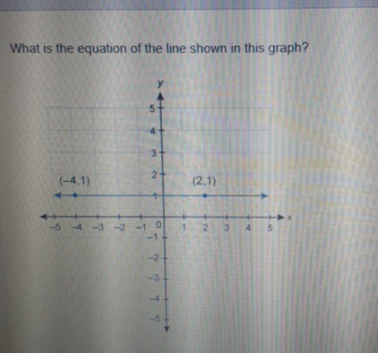 what is the equation of the line show in this