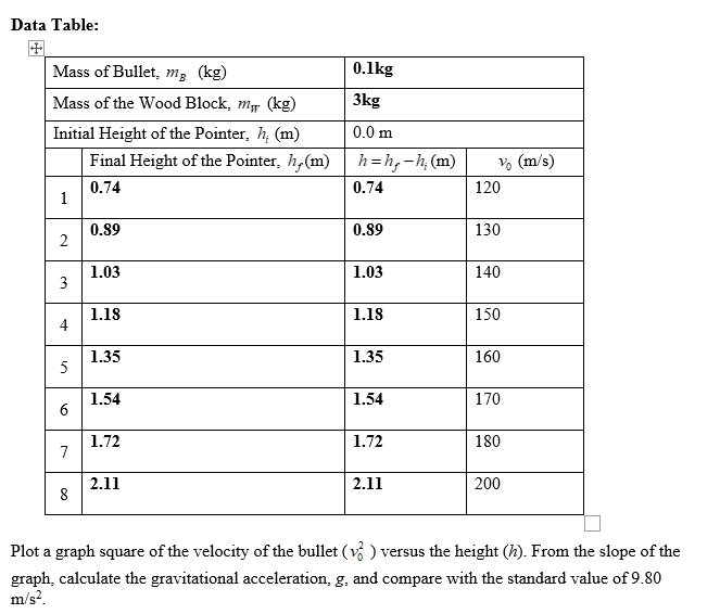 Data Table: Mass of Bullet, 1123 (kg) {leg Mass