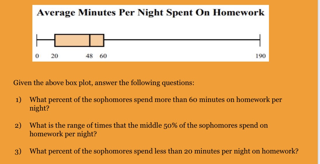 Average Minutes Per Night Spent On Homework 0 20