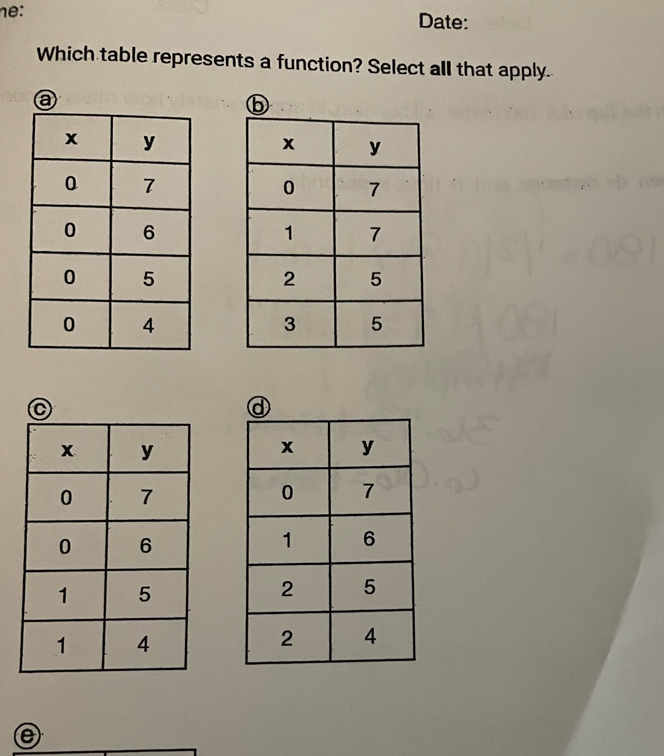 ne: Date: Which table represents a function?